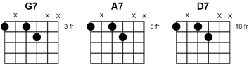 Figure 09: Some simple 7th chords