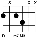 Figure 10: 7th chord on 6th string