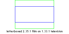 letterboxed 2.35:1 film on 1.33:1 television